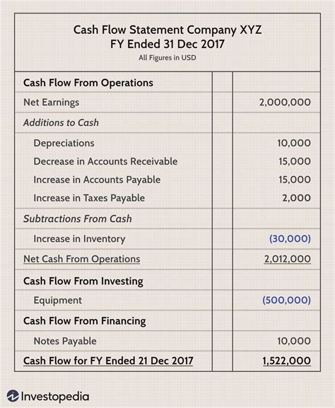 Chanel cash flow statement